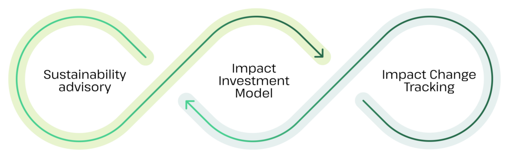 An Iterative Process for Continuous Improvement